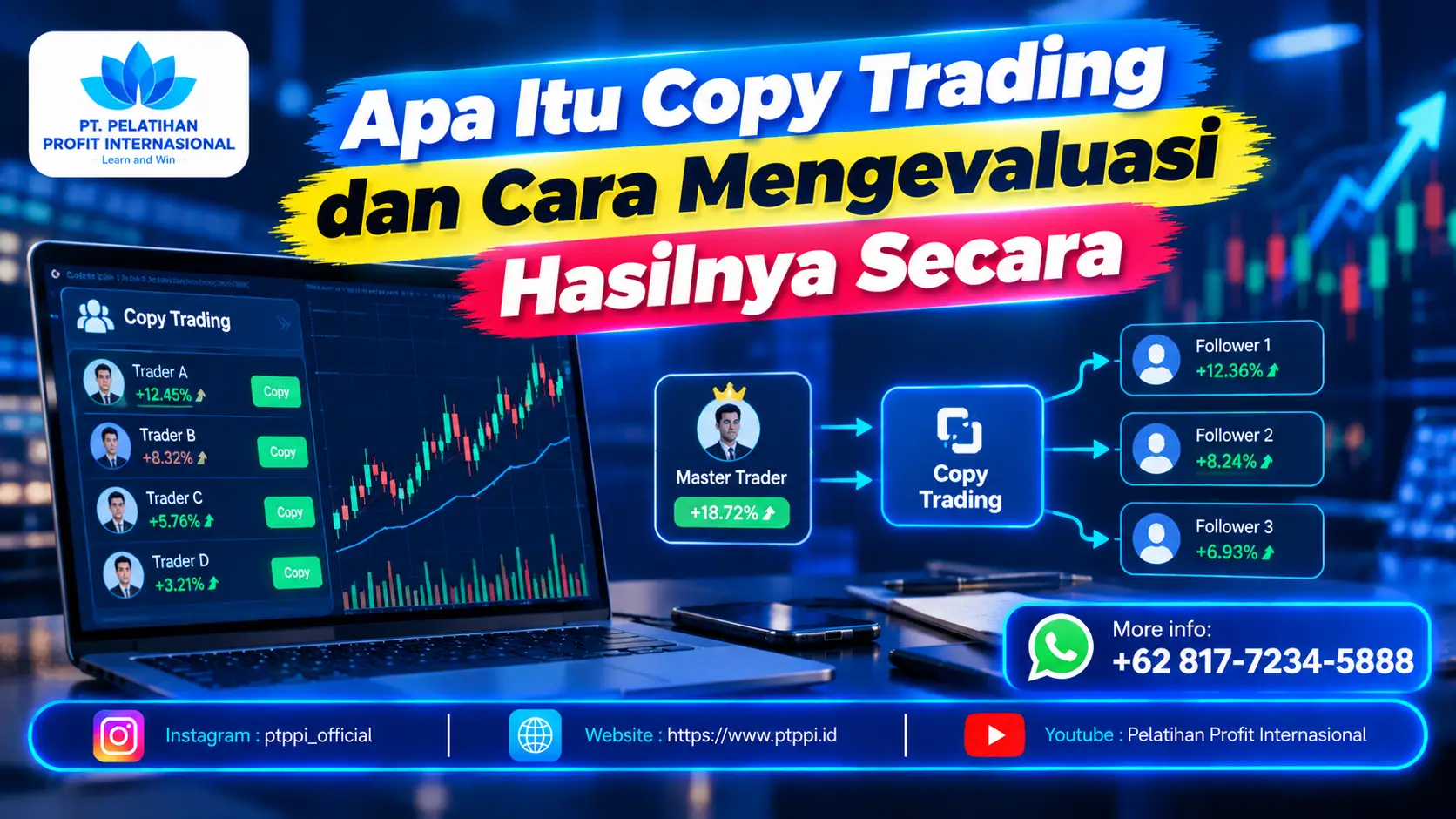 Apa Itu Copy Trading dan Cara Mengevaluasi Hasilnya Secara