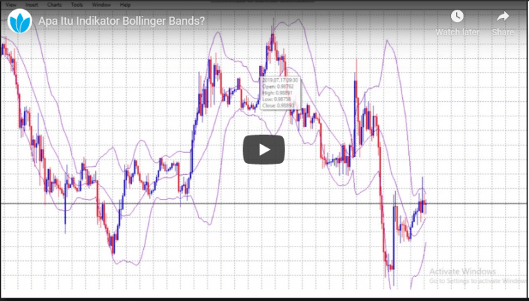 Apa Itu Indikator Bollinger Bands