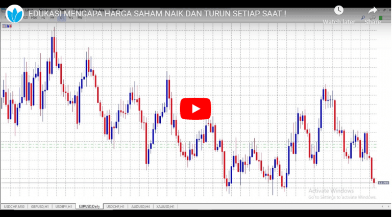 Edukasi Mengapa Harga Saham Naik dan Turun Setiap Saat