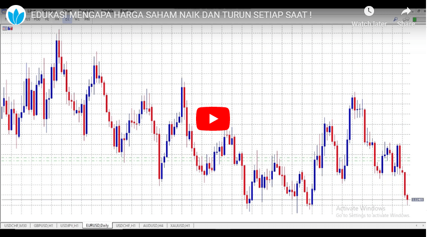 Edukasi Mengapa Harga Saham Naik dan Turun Setiap Saat