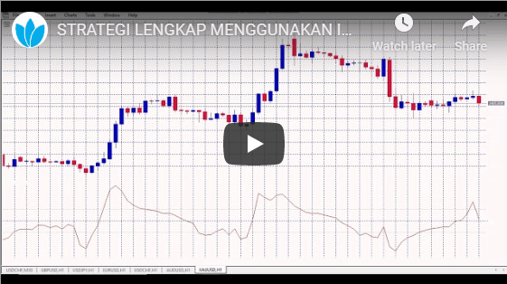 Strategi Lengkap Menggunakan Indikator Commodity Channel Index