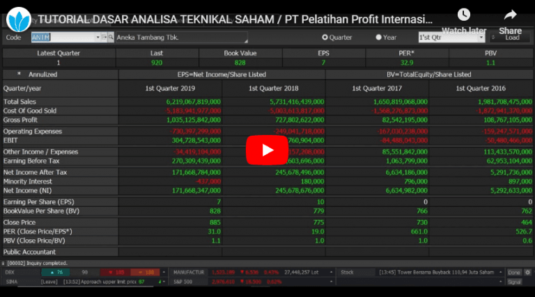 Tutorial Dasar Analisis Teknikal Saham