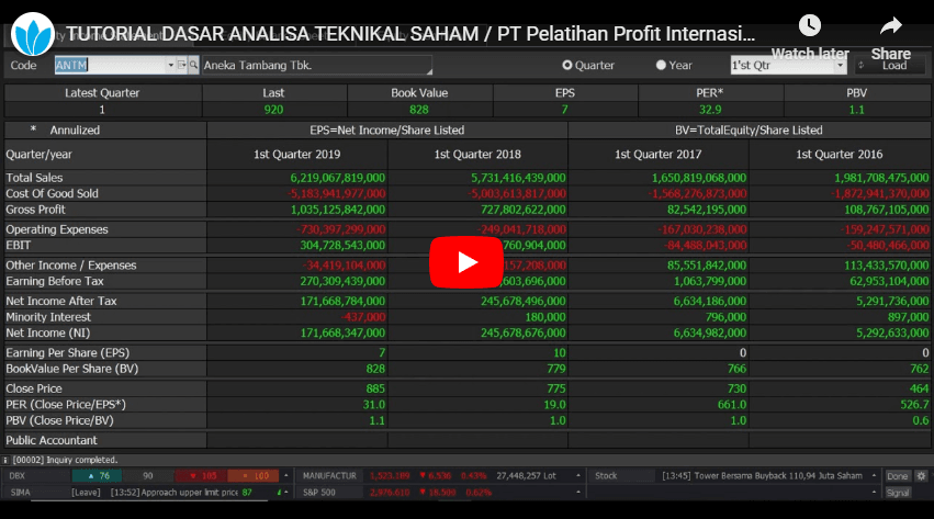 Tutorial Dasar Analisis Teknikal Saham
