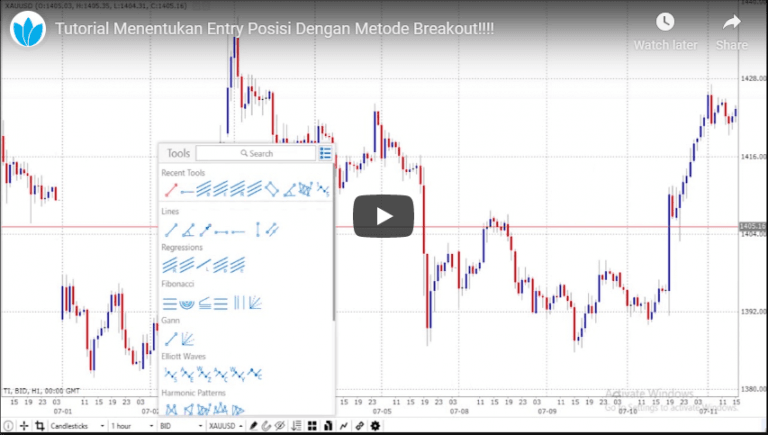 Cara Menentukan Entry Posisi Dengan Metode Breakout
