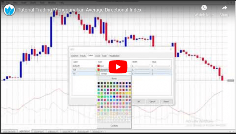 Tutorial Trading Menggunakan Indikator Average Directional Index (ADX)