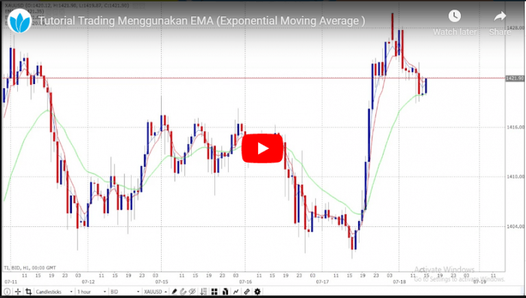 Tutorial Trading Menggunakan EMA (Exponential Moving Average)