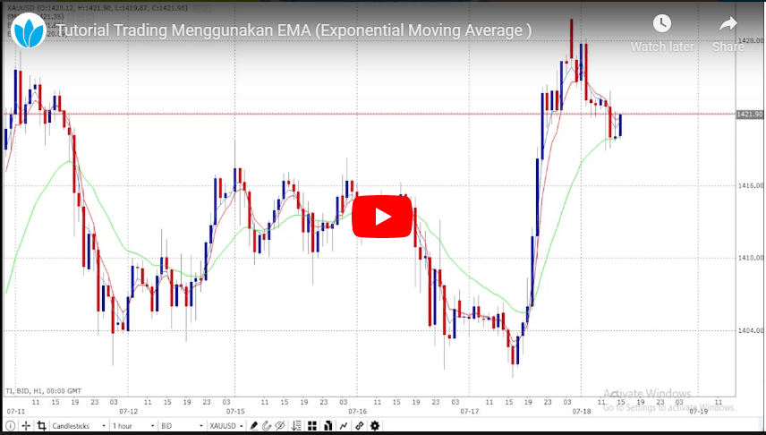Tutorial Trading Menggunakan EMA (Exponential Moving Average)
