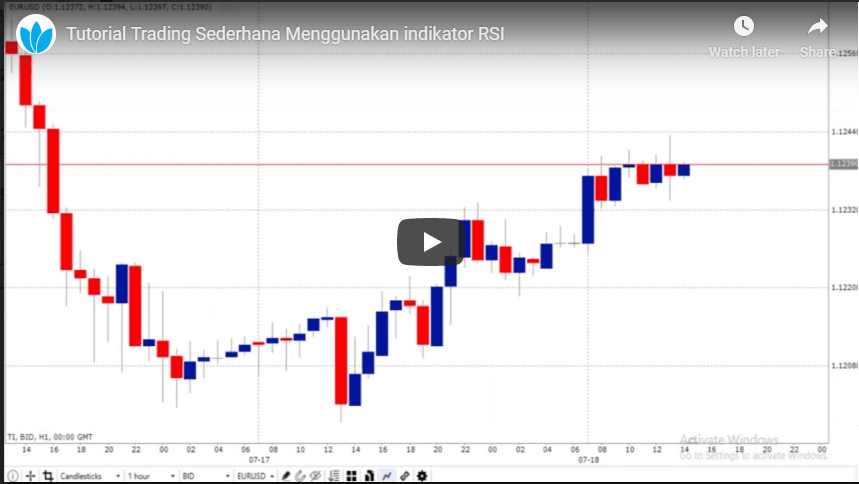Tutorial Trading Sederhana Menggunakan Indikator RSI
