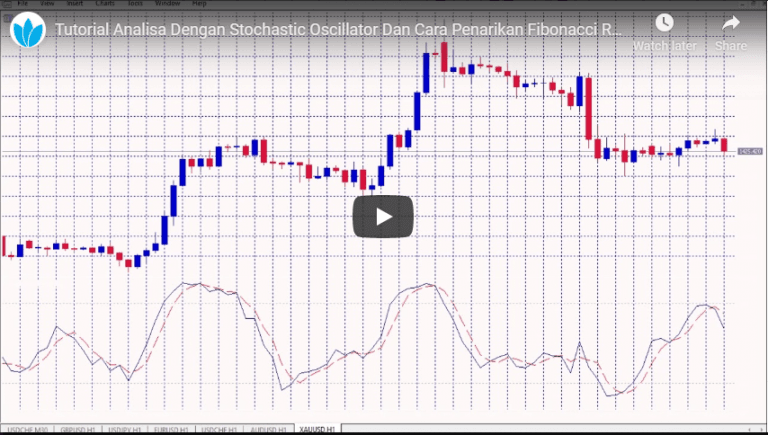 Analisa Dengan Stochastic Oscillator Dan Cara Penarikan Fibonacci