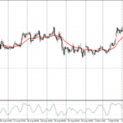 Bagaimana Bisa Harga Menembus Support Resistance?