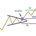 EUR/USD: Doji membuat hari ini sangat penting