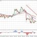 Edukasi Komparasi Indikator RSI VS Fibonacci Retracement