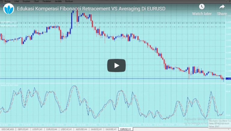 Edukasi Komperasi Fibonacci Retracement VS Averaging Di EUR USD