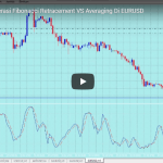 Menentukan support dan resistance Trading Forex