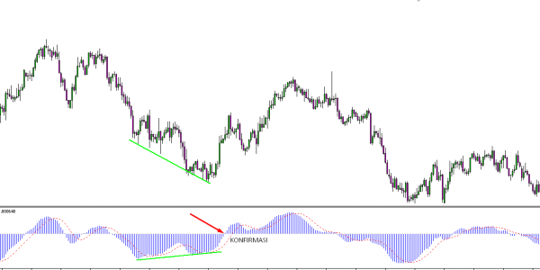 Pengaruh Non-Farm Payrolls (NFP) Pada USD dan Emas