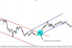 Trendline saling bertumpuk