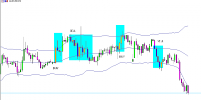 Tutorial Mendaftar Akun GKInvest dan Download MetaTrader 5
