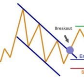 USD/CAD: Perjuangan Di antara DMA 200 Dan Fibonacci 50%
