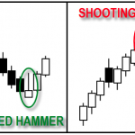 Pentingnya Manajemen Keuangan Dalam Trading