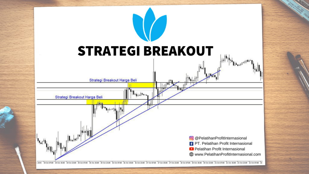 Strategi Breakout