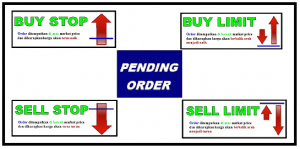 pending order dalam trading