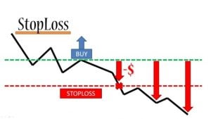 stop loss dalam trading.jpg