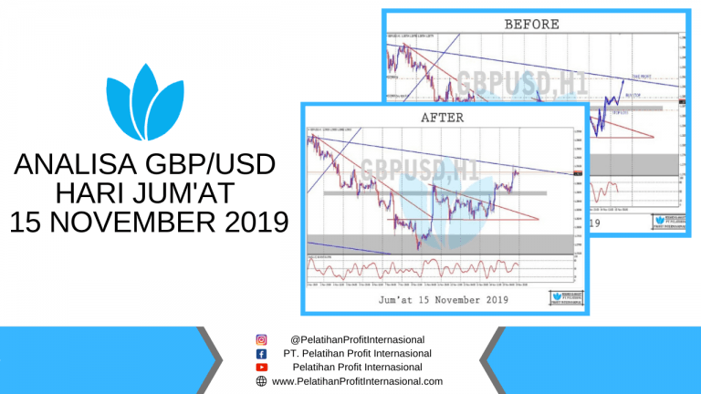 Analisa GBP USD