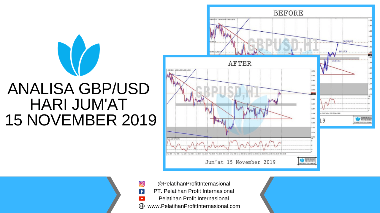 Analisa GBP USD