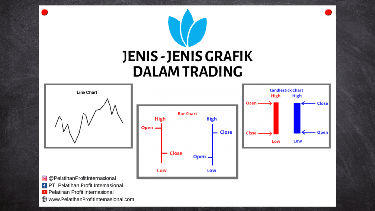 Jenis - Jenis Grafik Dalam Trading