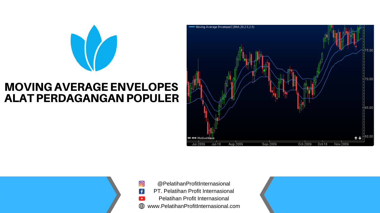Moving Average Envelopes Alat Perdagangan Populer