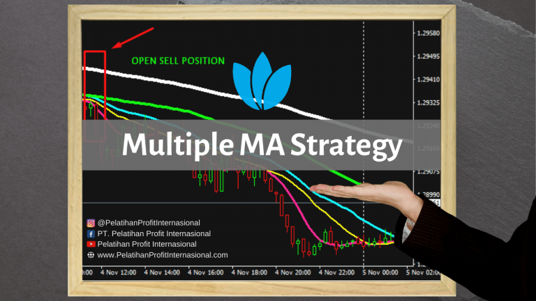 Multiple MA Strategy