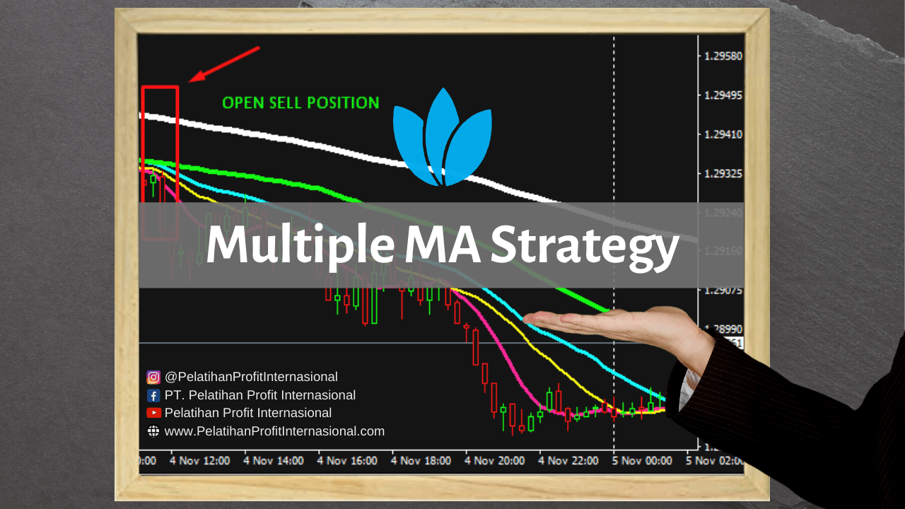 Multiple MA Strategy