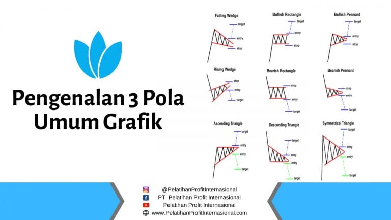 Pengenalan Pola Grafik