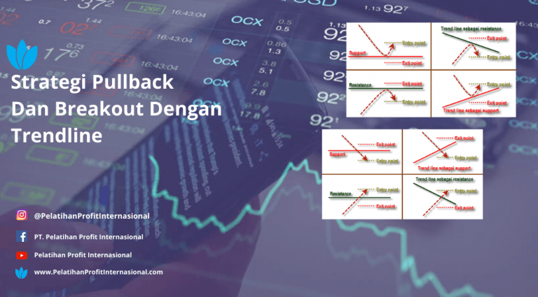 Strategi Pullback Dan Breakout Dengan Trendline.