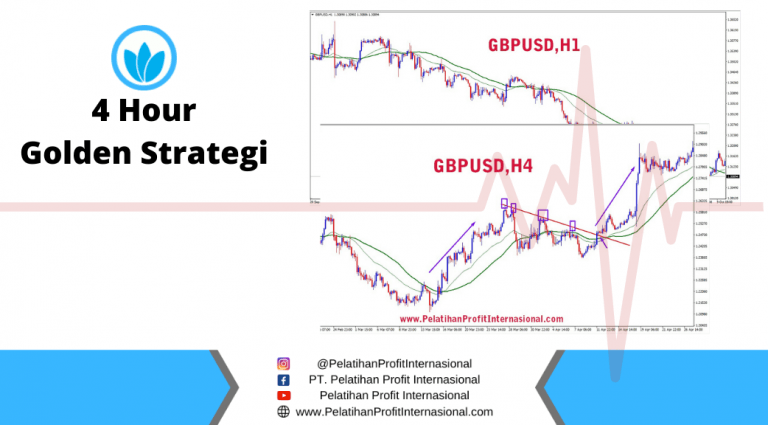 4 Hour Golden Strategi