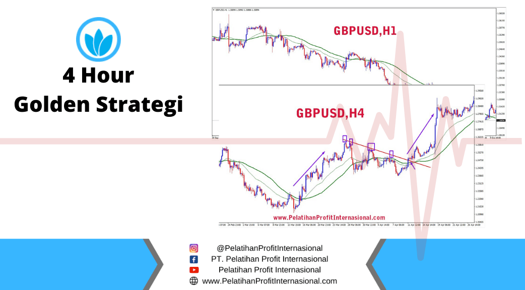 4 Hour Golden Strategi