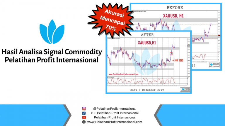 Hasil Analisa Commodity Pelatihan Profit Internasional