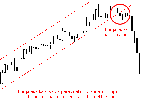 Description: C:\Users\Provits\Downloads\analisis-teknikal-tools-trend-line.png