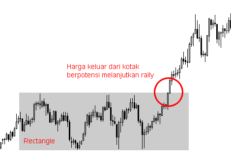 Description: C:\Users\Provits\Downloads\analisis-teknikal-tools-fibonacci-retracement.png