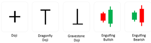 Doji Candle