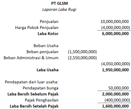 Description: cara menghitung earning per share