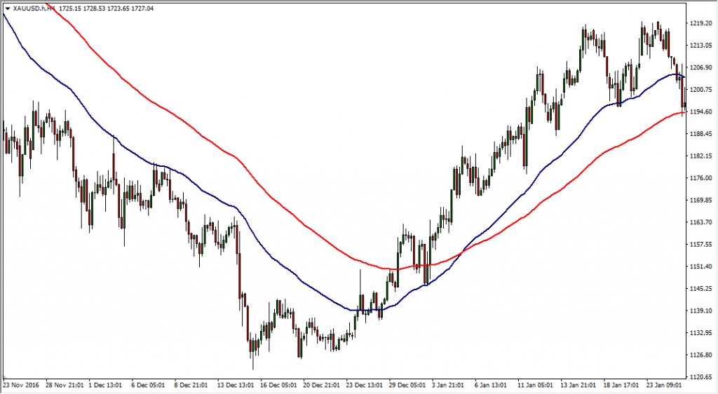 Description: C:\Users\Provits\Downloads\indikator-moving-average-trading-forex.png