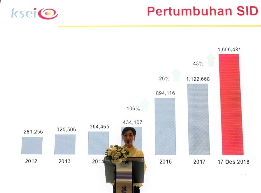 Description: Permudah Buka Rekening di Pasar Modal, KSEI Gunakan Data Dukcapil |  Marketeers - Majalah Bisnis & Marketing Online - Marketeers.com
