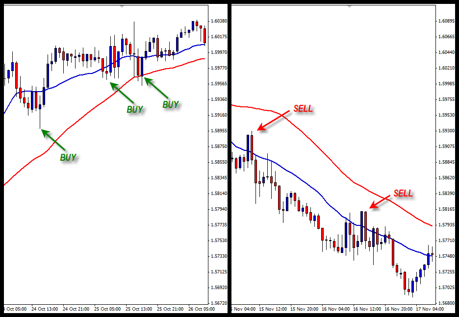 Description: C:\Users\Provits\Downloads\strategi-trading-forex-buy-dan-sell-dengan-indikator-moving-average.png