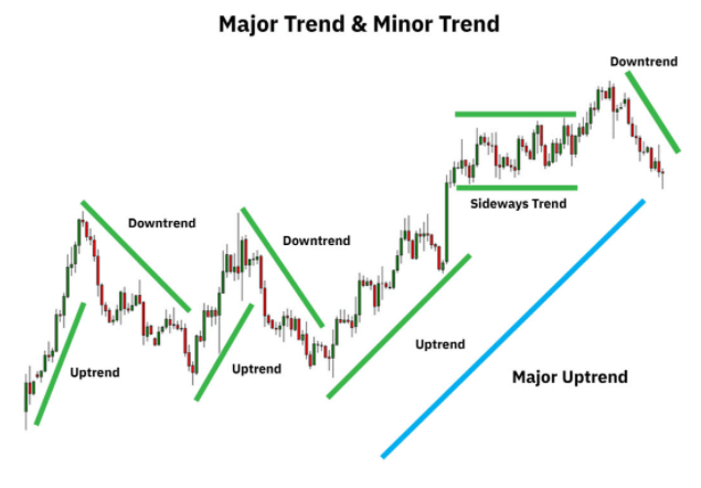 trend