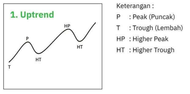 trend