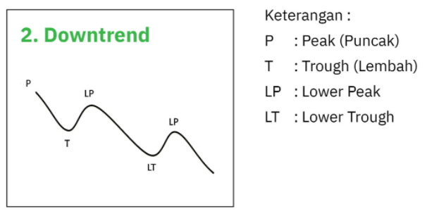trend