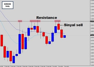 Description: Contoh resistance