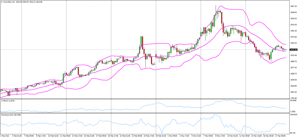 Description: XAUUSD.sH4-1803.png