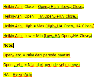 Rumus Untuk Strategi Trading Menggunakan Teknik Heikin-Ashi